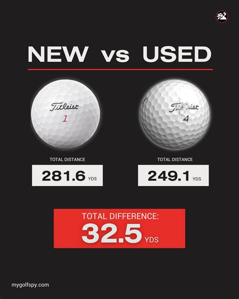 MYGOLFSPY On Twitter How Does Cover Damage Affect Your Ball A