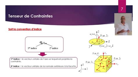 Cours Tensur De Contraintes Youtube