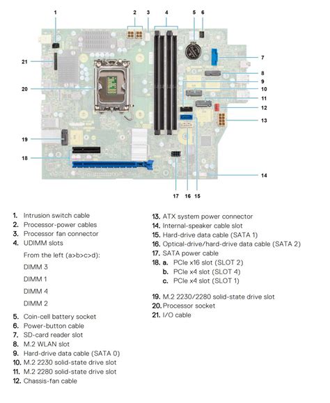 Dell Optiplex 7000 Sff Vs Dell Optiplex Tower Plus 7020 2024 Comparison