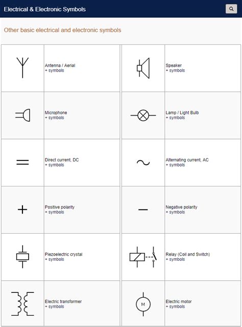 Todo Sobre La Simbología Eléctrica Other Basic Electrical And Electronic Symbols