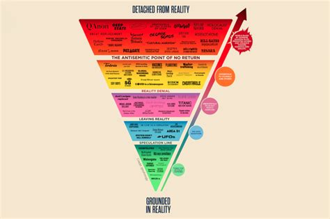 Pyramid Of Conspiracy Theory Online Mcpi Edu Ph