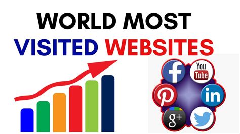 List Of The Most Popular Websites Most Visited Websites