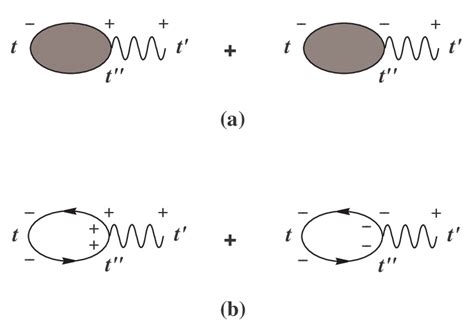 The Feynman Diagrams That Contribute To The Invariant Photon