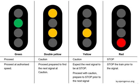 Signaling Systems Used By Indian Railways