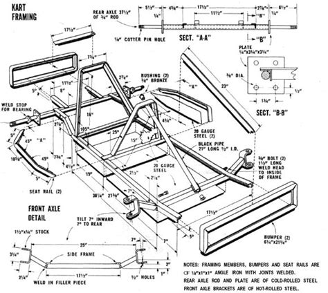 Frame Plans Could Learn From This Article When Building My Own Must