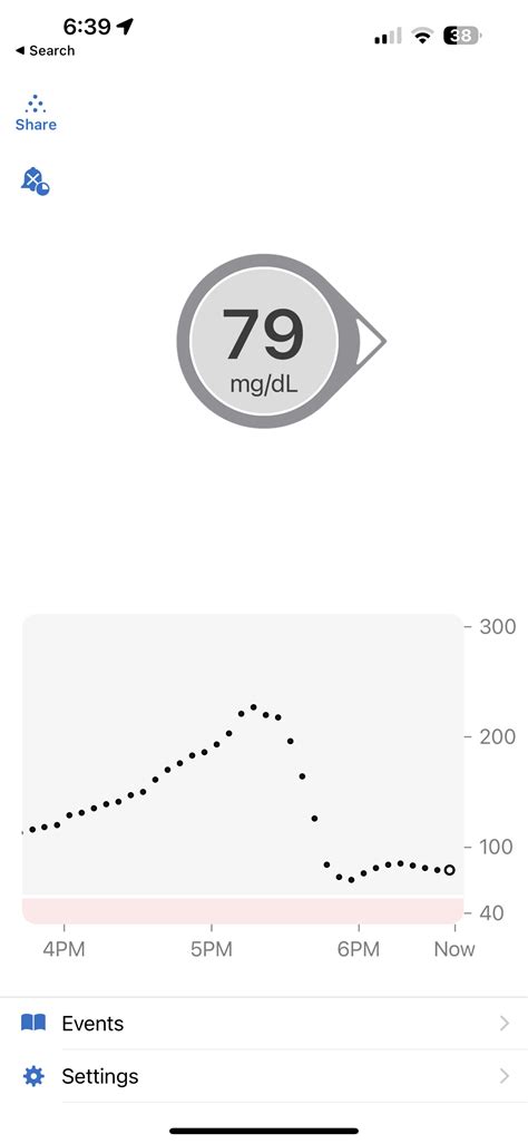 Can anyone guess the cause of the glucose spike? - Rapamycin Longevity News