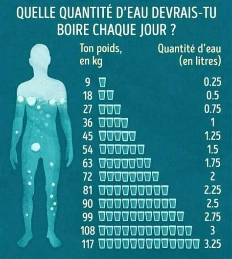 Quel quantité d eau boire par jour Conseil santé Système