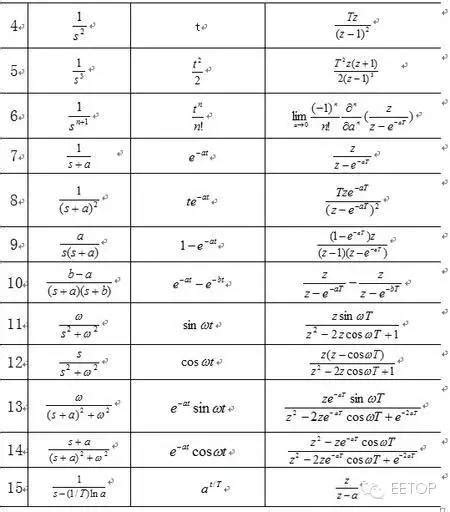 分享：傅立叶变换、拉普拉斯变换、z变换最全攻略 杭州锐达数字技术有限公司