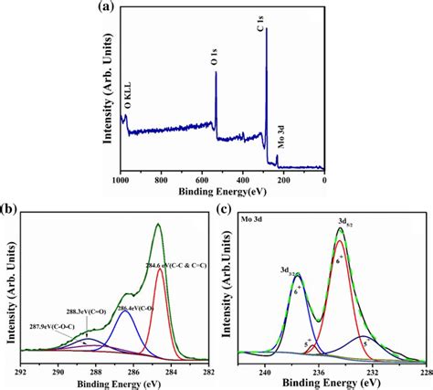 Xps Spectra Of Moo3rgo A Survey Spectrum B C 1 S Deconvolution C Mo