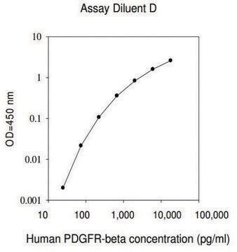 Human PDGF R β ELISA Kit for serum plasma cell culture supernatant