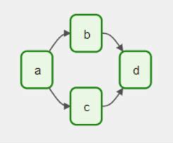 Apache Airflow Definition Architecture Overview Use Cases