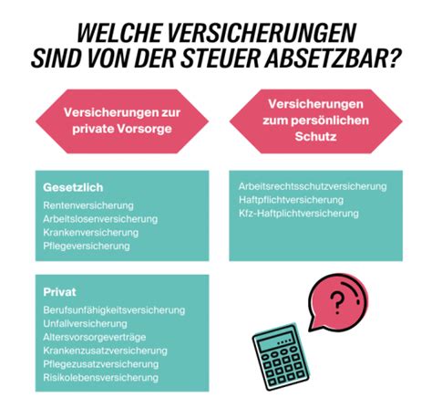 Welche Versicherungen Sind Steuerlich Absetzbar