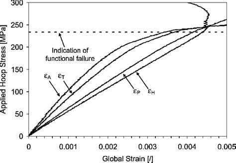 Biaxial Stress Strain Response For A 2h1a Loading Ratio 1 A 1 H