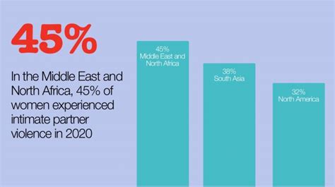 Violence against women: the statistics around the world | ActionAid UK