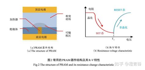 应用新型忆阻器的存内计算原理 研究和挑战 知乎