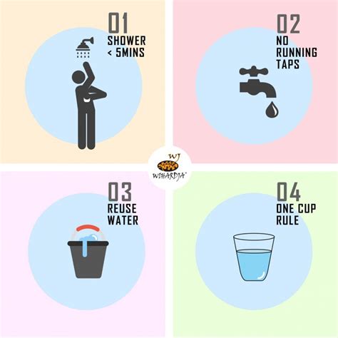 4 Hacks And Tips On Conserving Water That Can Help To Save Water Bills Too In Singapore Shop