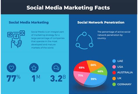 Stunning Facts About Social Media Marketing Digital Connect