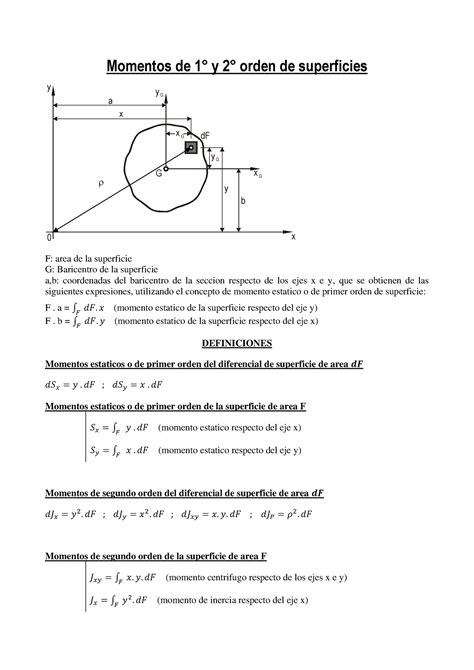 Resumen Mom 2 Orden De Superf Circ De Mohr Momentos De 1 Y 2