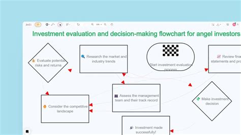 Understanding The Visual Studio Code Flow Diagram