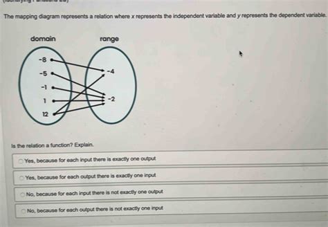 Solved The Mapping Diagram Represents A Relation Where X Represents