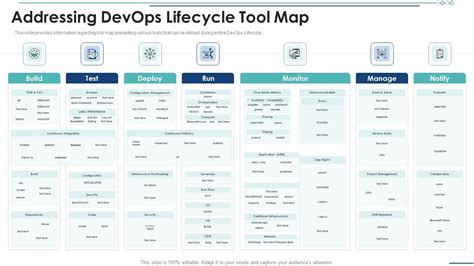 Addressing Devops Lifecycle Tool Map Infographics Pdf