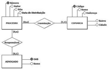 A Partir Do Modelo Entidade Relacionamento MER Anterior