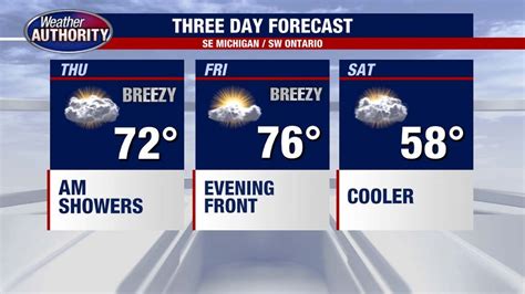 Metro Detroit weather: Rain moves out after Thursday morning | FOX 2 ...