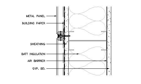 Metal Wall Panels Detail