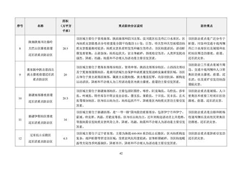 全国地质灾害防治十四五规划 北京中地华安