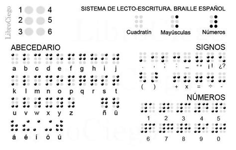 Alfabeto Braille Español Números Abecedario Vocales Acentuadas Signos Básicos Imprime A