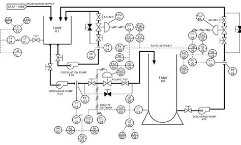 Piping Instrumentation Diagrams P Ids Punchlist Zero