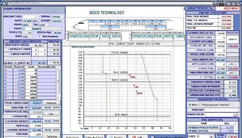 How Efficient Is To Generate Manually The Load Manifest And Weight And Balance Of Aircraft