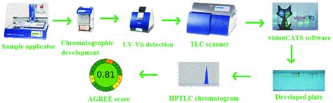 A Schematic Diagram For The Proposed High Performance Thin Layer