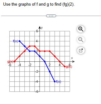 Solved Use The Graphs Of F And G To Find Fg Chegg