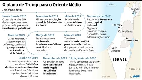 Os principais pontos do plano de Trump para o Oriente Médio ISTOÉ