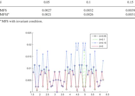 Compare The Accuracy Errors With MFS For Example 4 1 Of Case 1