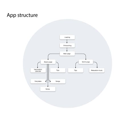 Mobile app design concept :: Behance