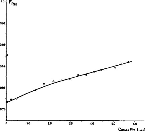 Figure 1 From Effect Of Excision Of The Y Base On The Interaction Of