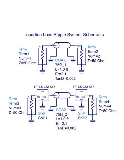 Impedance Matching Devices - Mini-Circuits Blog