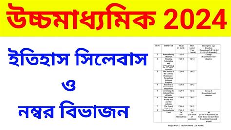 Hs History Syllabus 2024।। Class 12 History Question Pattern 2024