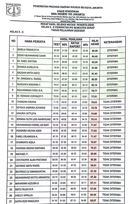 Pengumuman Hasil Tes Perpindahan Peserta Didik Semester Genap 2023 2024