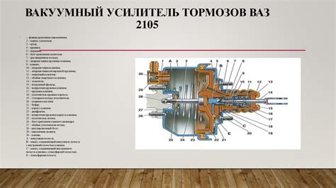 Техническое обслуживание и ремонт тормозной системы на примере ВАЗ 2105 ...
