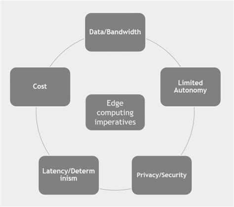 Edge Computing Deep Dive Knowledgecatch