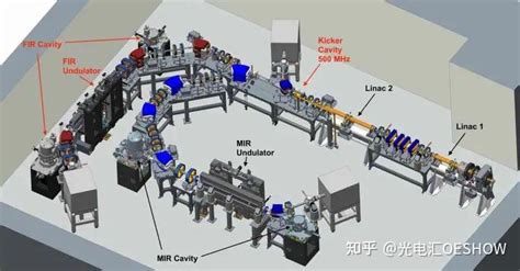 技术里程碑！红外自由电子激光器在双色模式下的首次运行 知乎