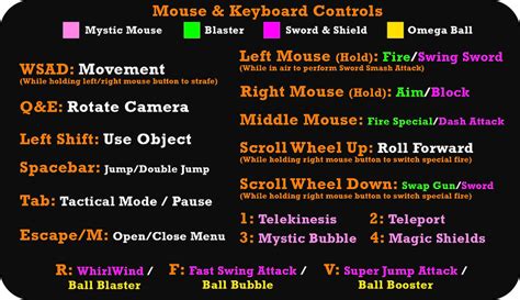 Controls | Omegabyte