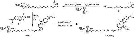 Scheme 2 Synthesis Of Gluc And Cu Gluc Download Scientific Diagram