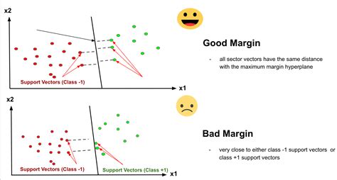 A Top Machine Learning Algorithm Explained Support Vector Machines