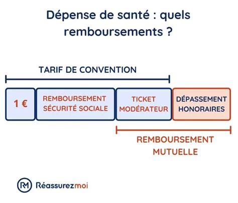 Ticket Mod Rateur D Pendance Maison Retraite Ventana Blog