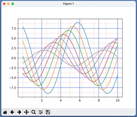 How To Customize Gridlines Location Style Width In Python