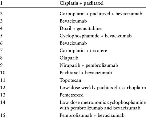 Systemic therapy for patient #2. | Download Scientific Diagram